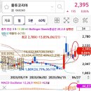 (주)룽투코리아 이미지