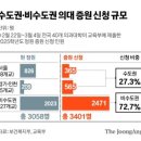 동아줄마케팅