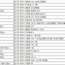 ㈜하이원렌터카 이미지