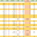 신규상장주 수급분석은 어떻게 할까?? 이미지