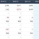 시가건축 건축사사무소 이미지