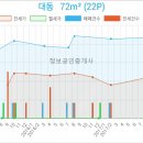 대동외과의원 이미지