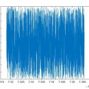 매트랩 그래프 : Time Series Graph 3 (x축에 날짜 표시하기, datetick 함수 )| 이미지