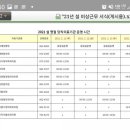 혁신제일약국 이미지