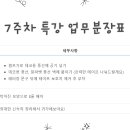 7주차 특강 업무분장표 & 자리배치도 이미지