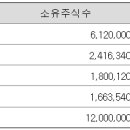 전산정보통신 이미지