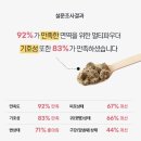 애니케어동물병원 | 강아지영양제 애니케어 면역 멀티파우더로 건강관리 하기