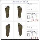 태남홀딩스 | 반포성장클리닉 GH호르몬 부작용으로 키네스 선택후기