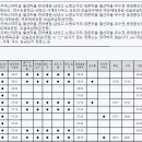 안덕면 산방복지회관 이미지