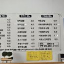 찬미김밥 이미지