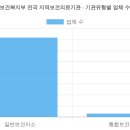 군위군의흥면보건지소 | 보건복지부 전국 지역보건의료기관 현황 (2025 최신 전체 명단) [3탄]