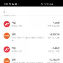 중차이