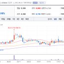 (주)이지팜스 이미지