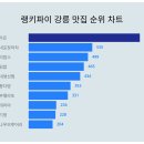 동화다방 이미지