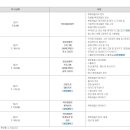 동영상제작하기(파워디렉터) 이미지