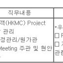 (10월 29일 마감) 한국알프스(주) - 2023 부문별 [Project Manager] 채용 이미지