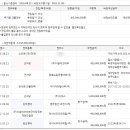 법무법인유현