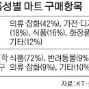 가구마트 이미지