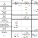 메가커피진주문산점 이미지