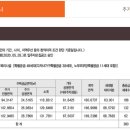 화성시청역 리젠시빌란트 이미지