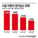 한산자동차공업사 네이버블로그