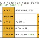 신소현코아루아파트 이미지
