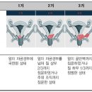 경부