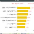 고려맨션2차아파트 이미지
