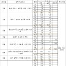 봉곡동177 이미지