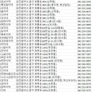 유천동양약국