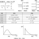 폭연(Deflagration) & 폭굉(Detonation) 이론 _ 소방기술사 이미지