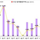 [9월 2주 분양동향] 행복주택 등 1만 8백가구 이미지