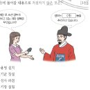 58. 개항(강화도조약)과 개화정책 (14-30회) 이미지