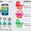 이커머스