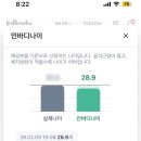 한우리순대국 | 26년 2월 둘째 주 일상 이야기