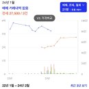 초지푸르지오파크 이미지