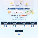 소상공인 부담경감 크레딧 신청하세요 이미지