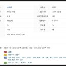 김영조내과의원 이미지