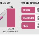메디컬뷰티