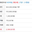 한강극동아파트 이미지