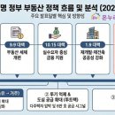 온누리부동산중개사무소 이미지