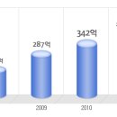 슈프리마﻿ 공채정보ㅣ[슈프리마] 2012년 하반기 공개채용 요점정리를 확인하세요!!!! 이미지