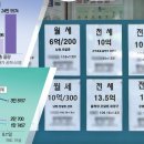 강남 전세 못 구하면 성동·마포로…풍선효과 번질 수도 이미지