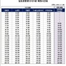 상계6동우체국 | &lt;창동/노원 → 김포공항&gt; 공항리무진 6101번 :: 탑승방법, 노원역 탑승위치, 공항버스 예약, 요금