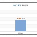 삼오개발 이미지