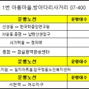 아름마을.방아다리사거리 이미지