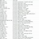 경인옛로22번길 18 ↔ 28(소사종합시장입구 ~ 세영타워메카) | 부천 행정사사무소