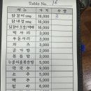 오천마을회관 | 10.6.~10.12. 일상 - 남해 여행