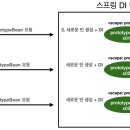 스코프 티스토리