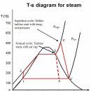 엔트로피발전소 이미지